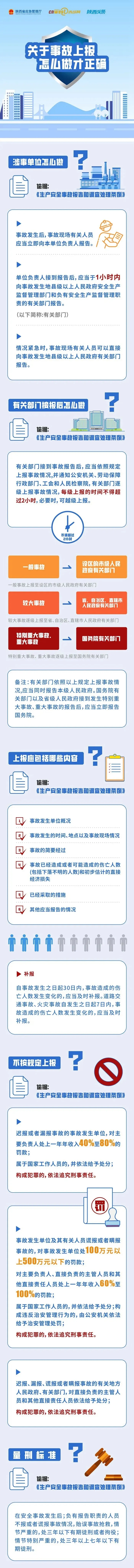 关于事故上报，怎么做才正确？(图1)