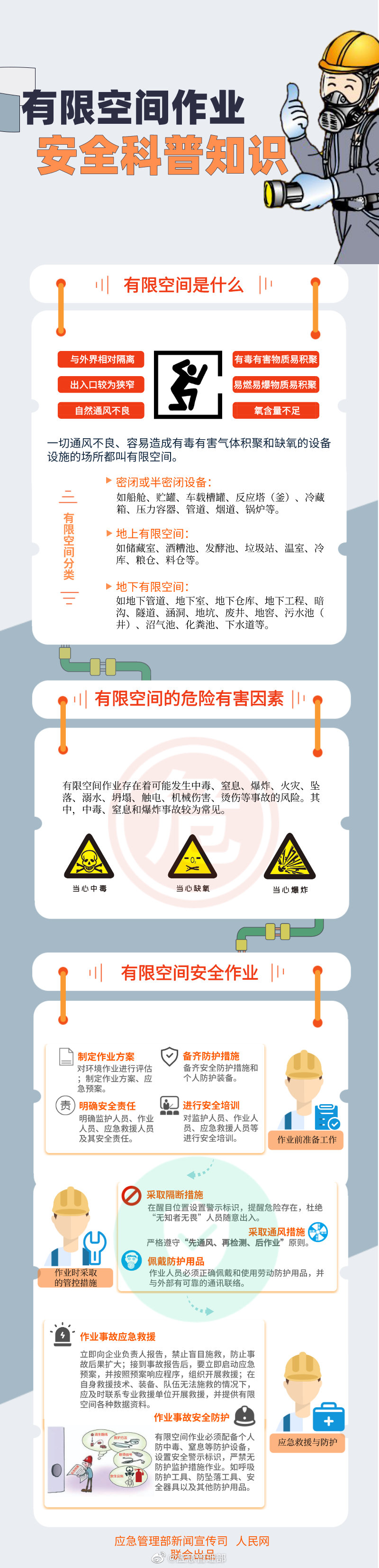 有限空间作业安全科普知识(图1)