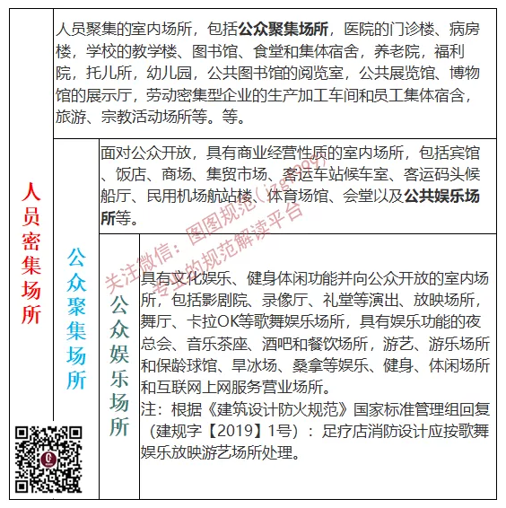 《人员密集场所消防安全管理》新规范，12月1日起实施(图2)